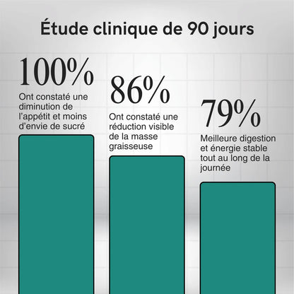 Vitaslim - Perte de poids naturelle