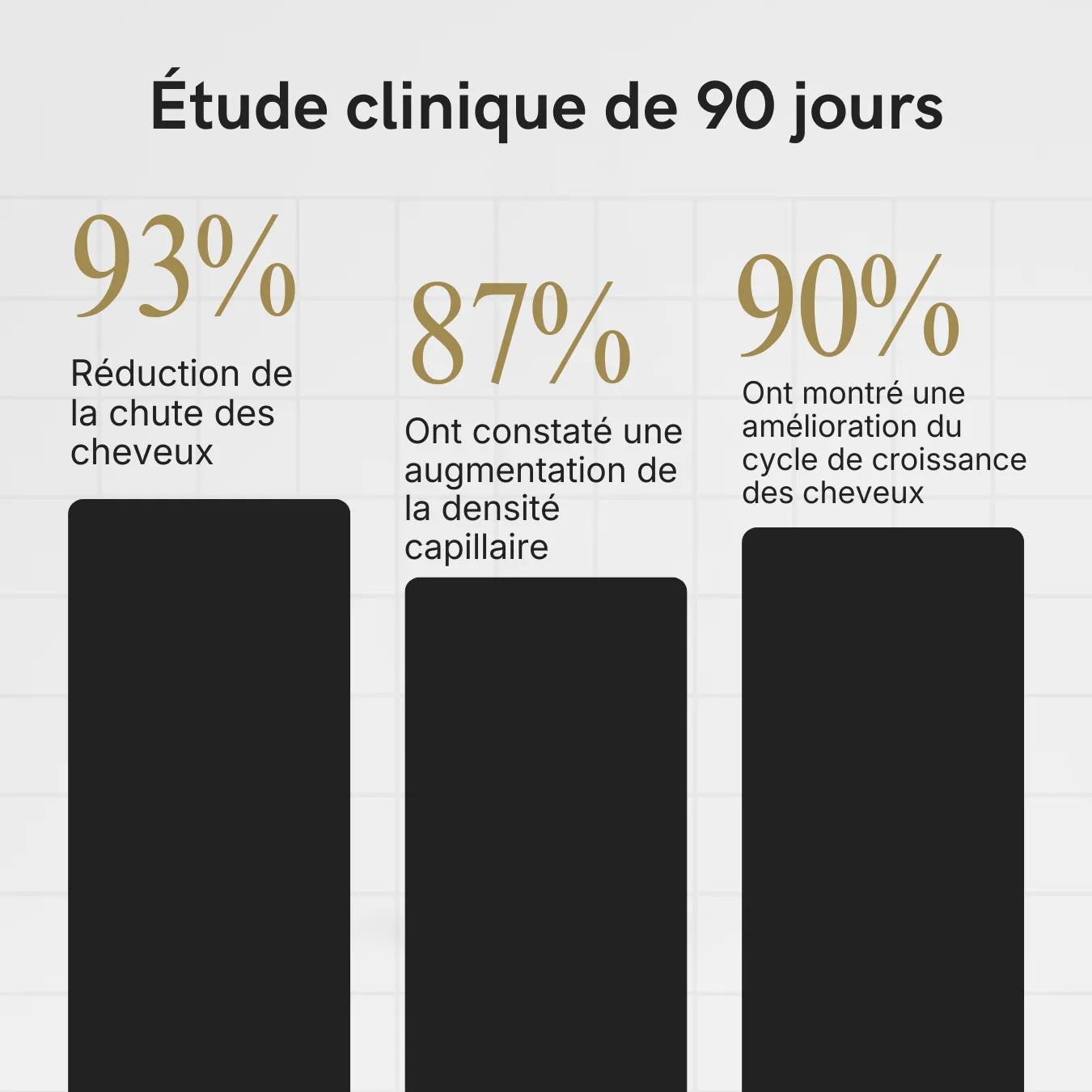 Hair Max – sérum activateur de croissance capillaire